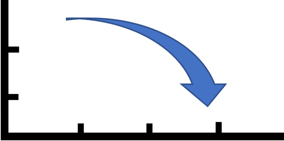 An image of a graph with an arrow pointing downwards.